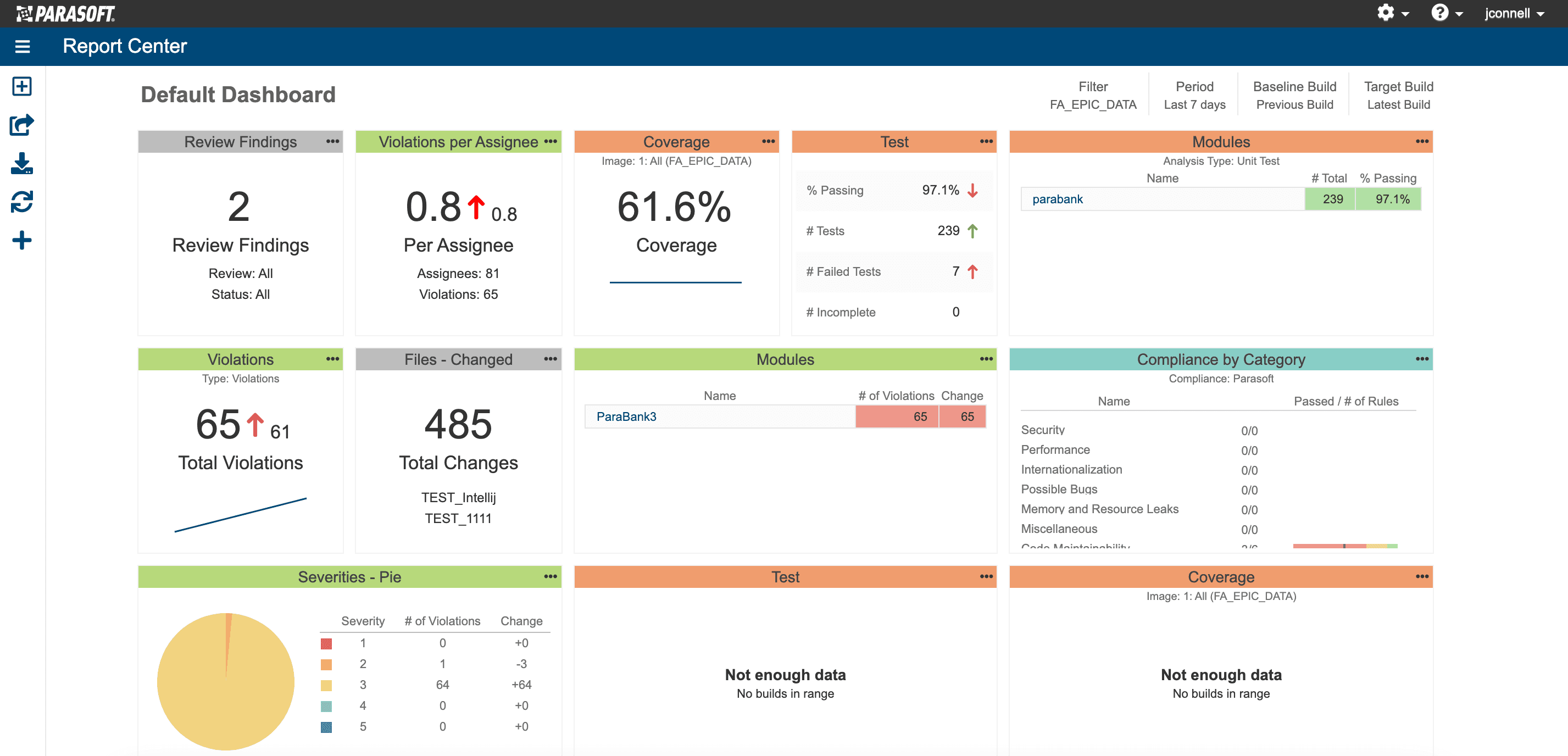Shipped dashboard — Color-coded widget headers group related metrics, and each widget carries its own filter, period, and build scope.